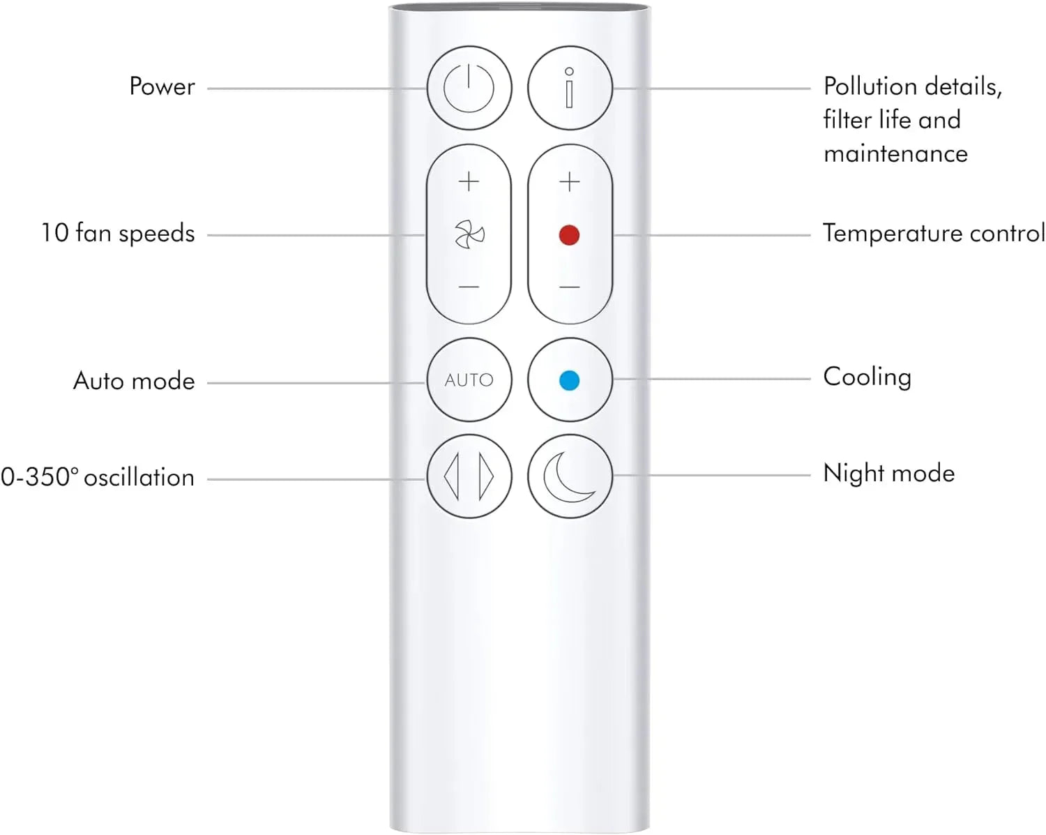Dyson Purifier Hot+Cool? Gen1 HP10