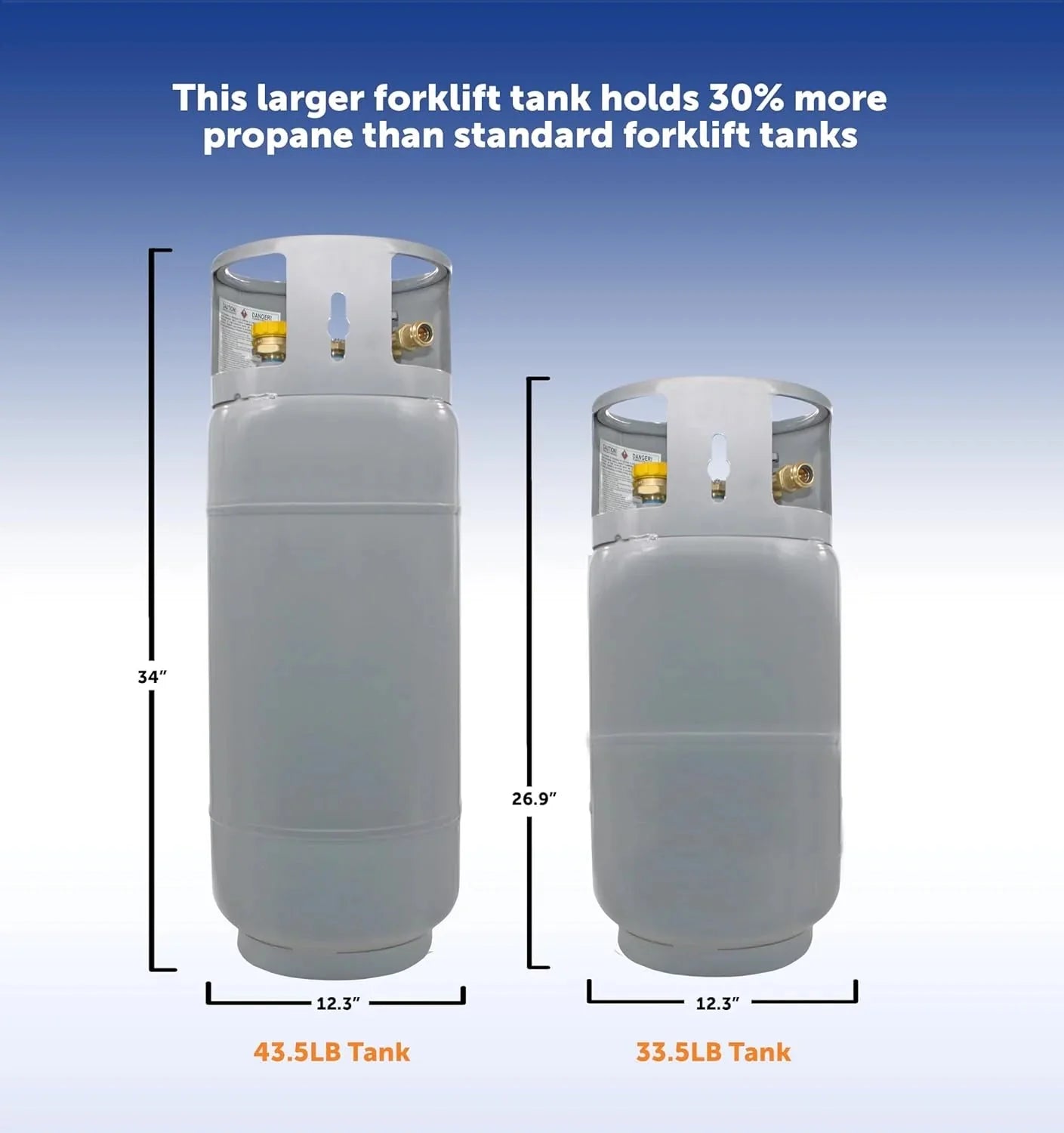 Steel Forklift Propane Tank Cylinder with Built-in Gauge, Gray-Flame King
