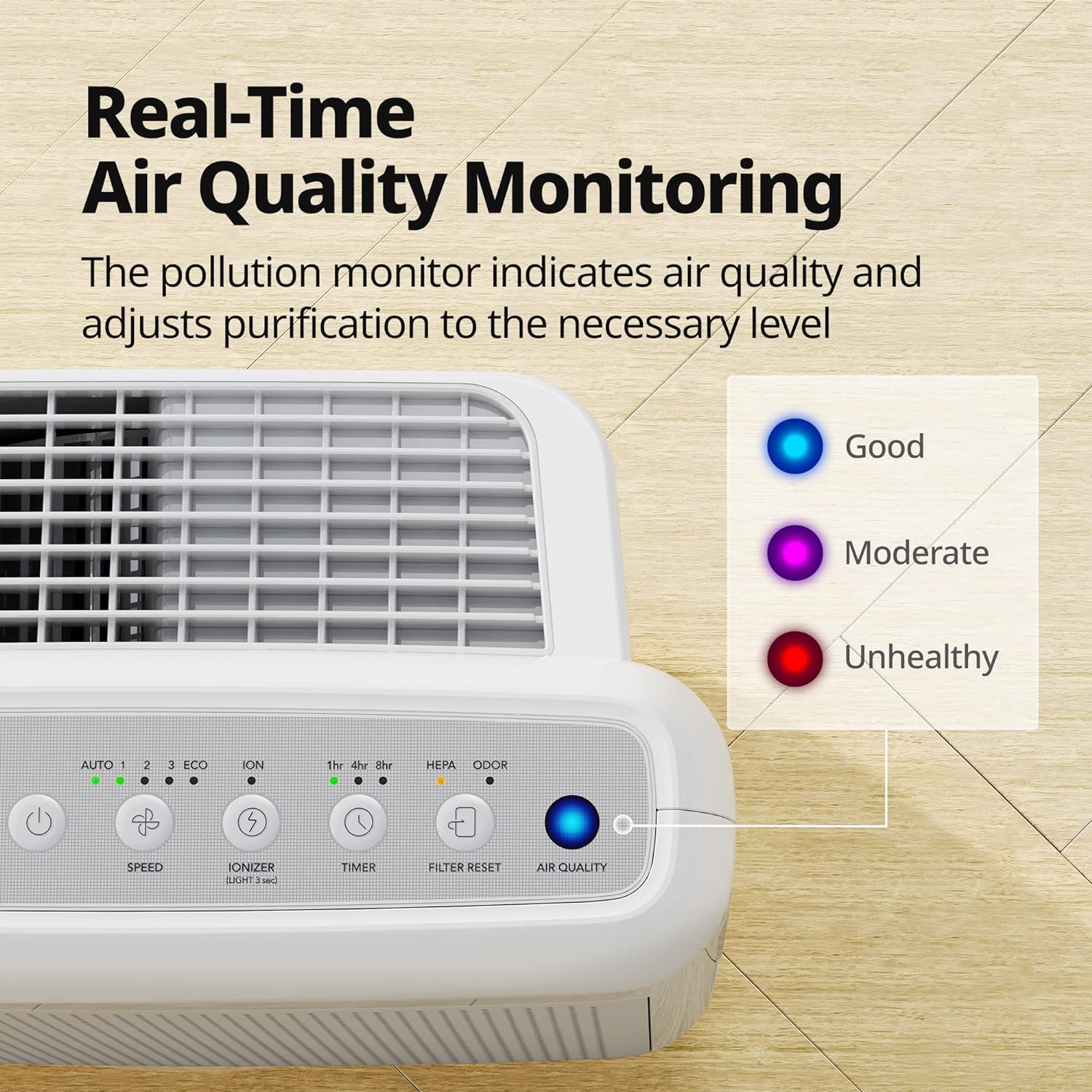 True HEPA Purifier with Air Quality Monitoring, Auto, Timer, Filter Indicator, and Eco Mode, 16.8 x 18.3 x 9.7, White