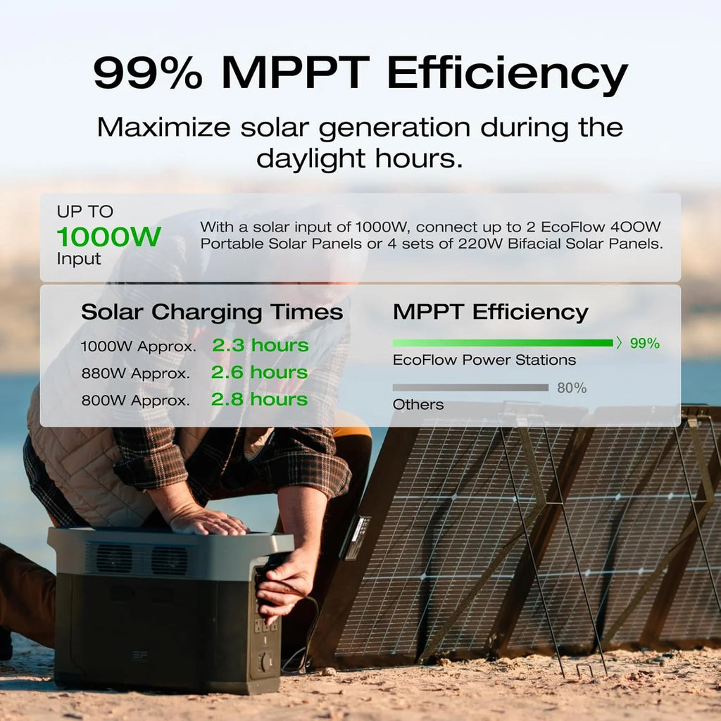 Portable Power Station Delta 2 Max – 2400W Solar Generator