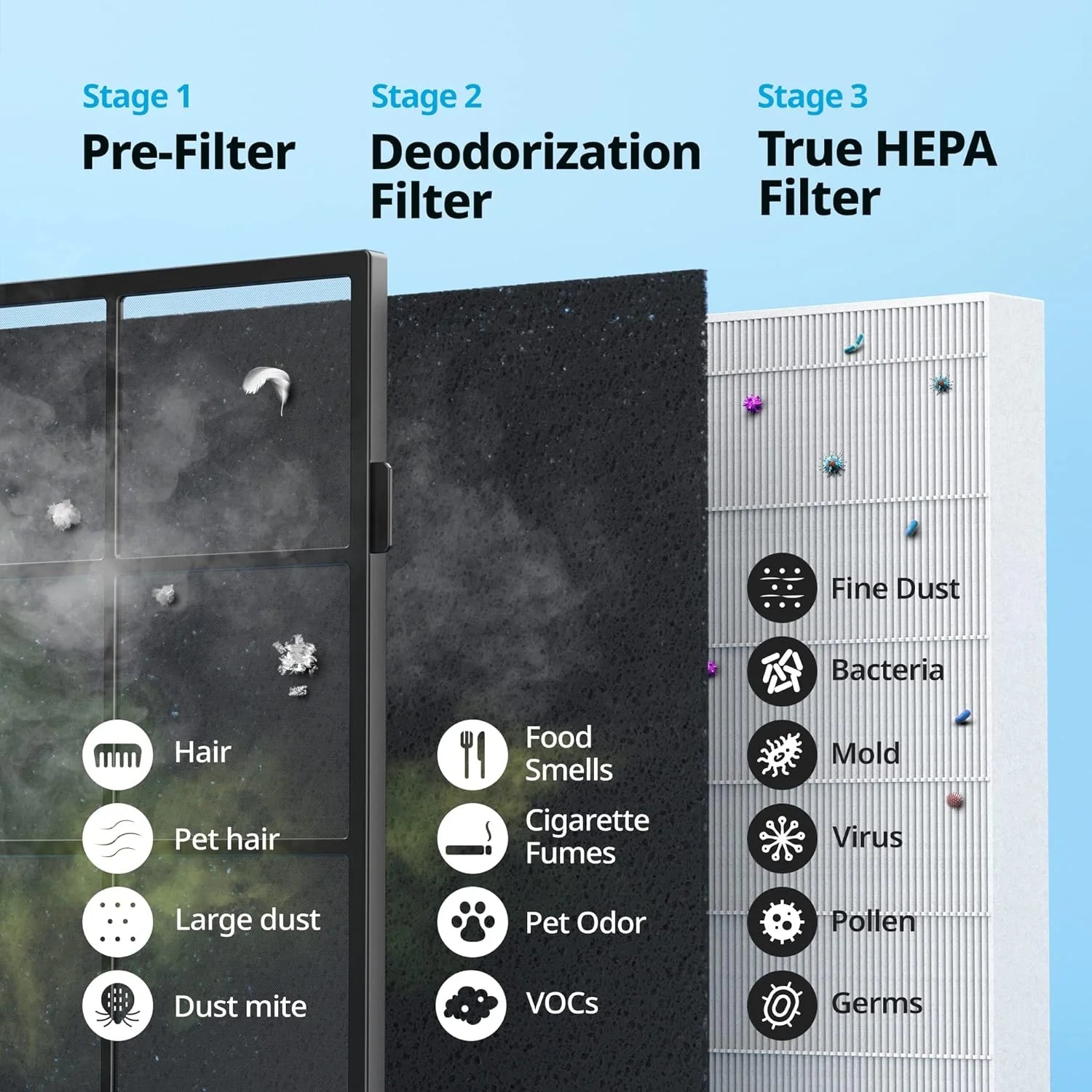 True HEPA Purifier with Air Quality Monitoring, Auto, Timer, Filter Indicator, and Eco Mode, 16.8 x 18.3 x 9.7, White