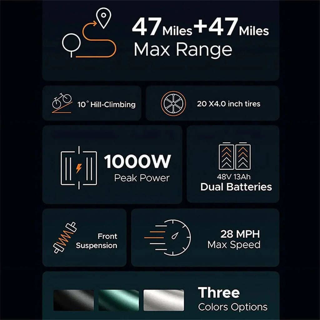 AKEZ Electric Bike for Adults - 1000W 28mph Moped Ebike with 48V 13A Removable Battery, Up to 94 Miles All Terrain Off Road E-Bike with 20*4.0 Fat Tire,Full Suspension,7-Speed UL Certified